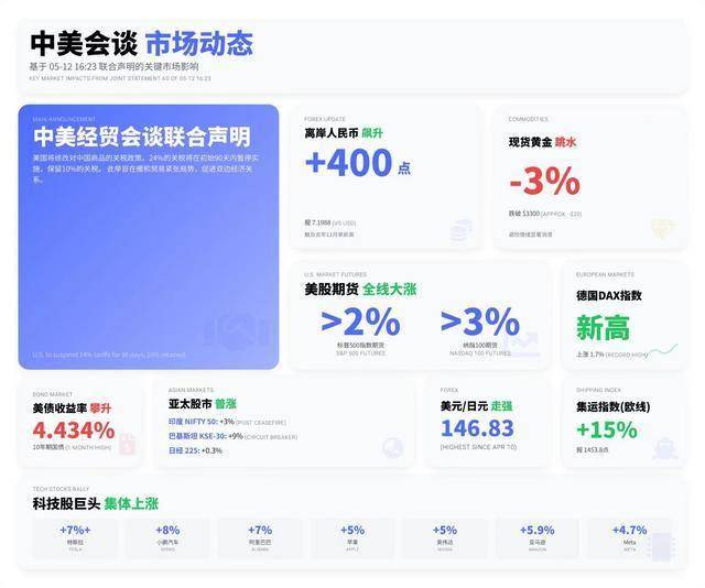 众汇wetrade官网2025年EA智慧交易动向:市场机遇与风险运维方针